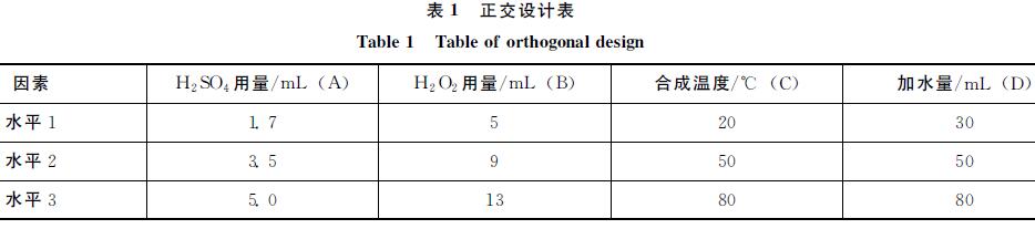 表1 正交設(shè)計(jì)表